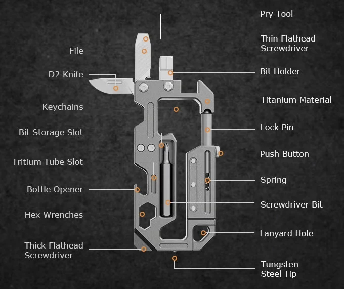 An overview of the Multi-Kit's features