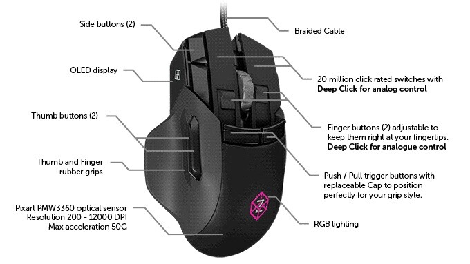 The Z is kitted out with heaps of buttons, and their functions can be context-sensitive, opening up even more options