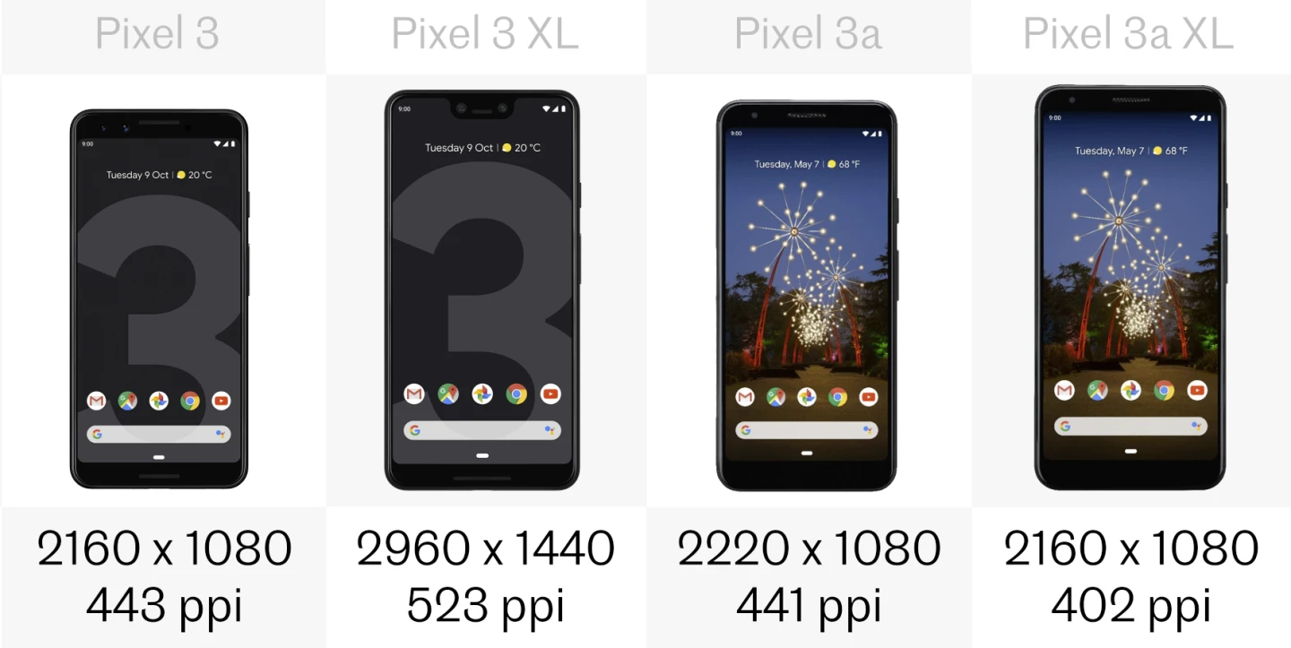 Display resolution