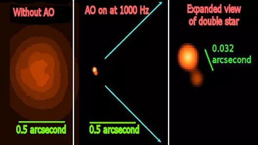 Images taken by the 6.5 meter Clay telescope with and without the new adaptive optics system showing Theta 1 Ori C as a double star for the first time (Photo: Laird Close, University of Arizona)