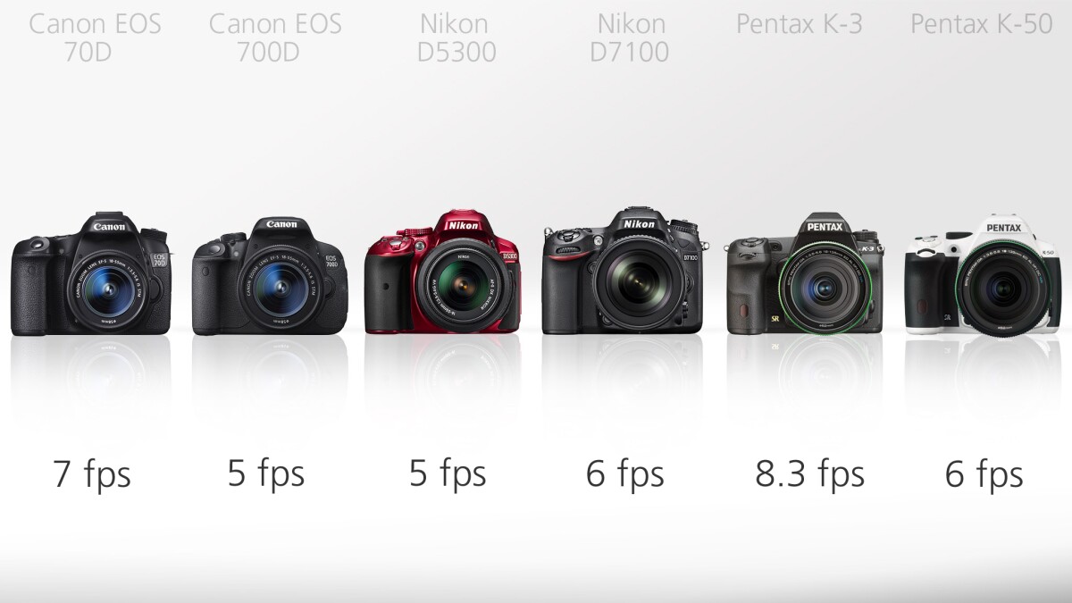 It's the Pentax K-3 which comes out on top in terms of continuous shooting, being capable of 8.3 frames per second