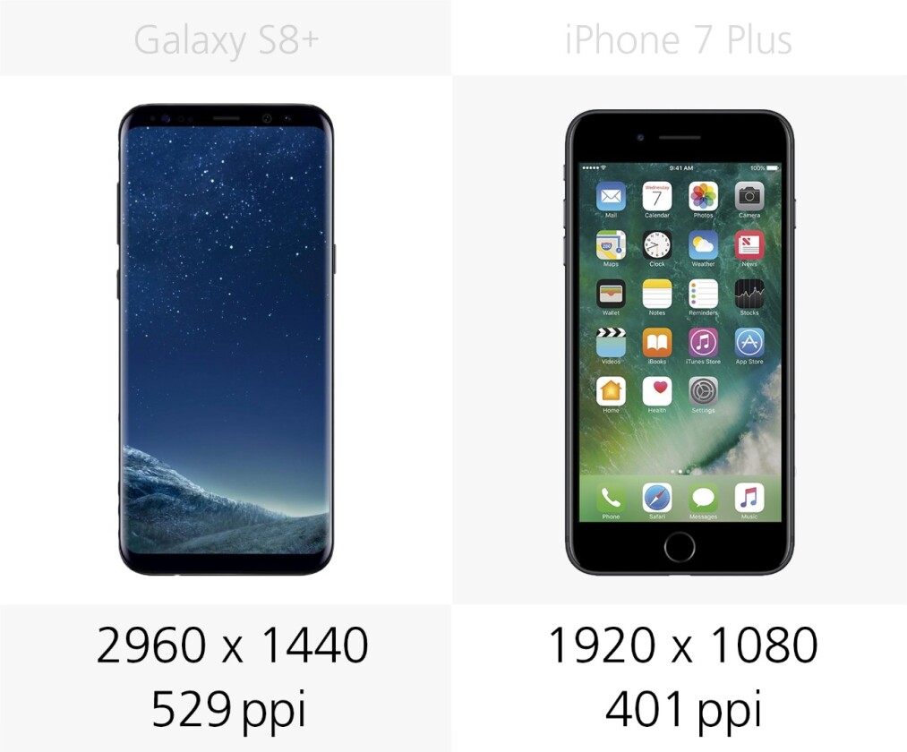 Display resolution