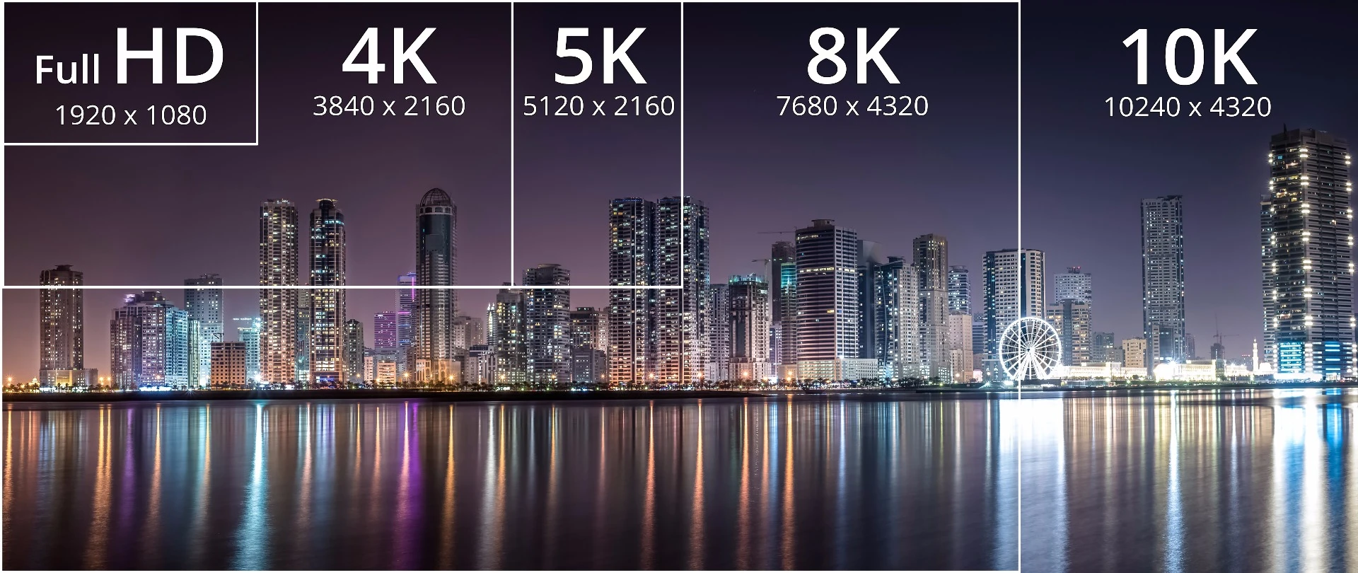 8K is 4 times the resolution of 4K. 10K is absolutely colossal, particularly compared back to 1080p