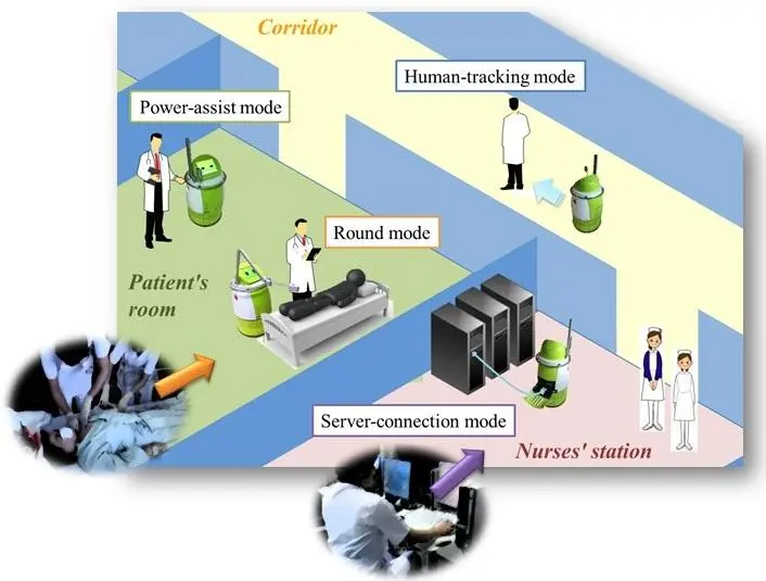 Terapio functions in a variety of operating modes