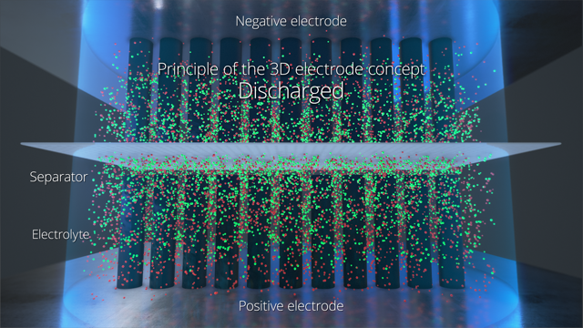 A view of the nanotube electrode arrays in a discharged state
