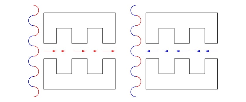Cartoon of a laser beam passing through a dielectric material with an internal grating (Image: B. Dodson)