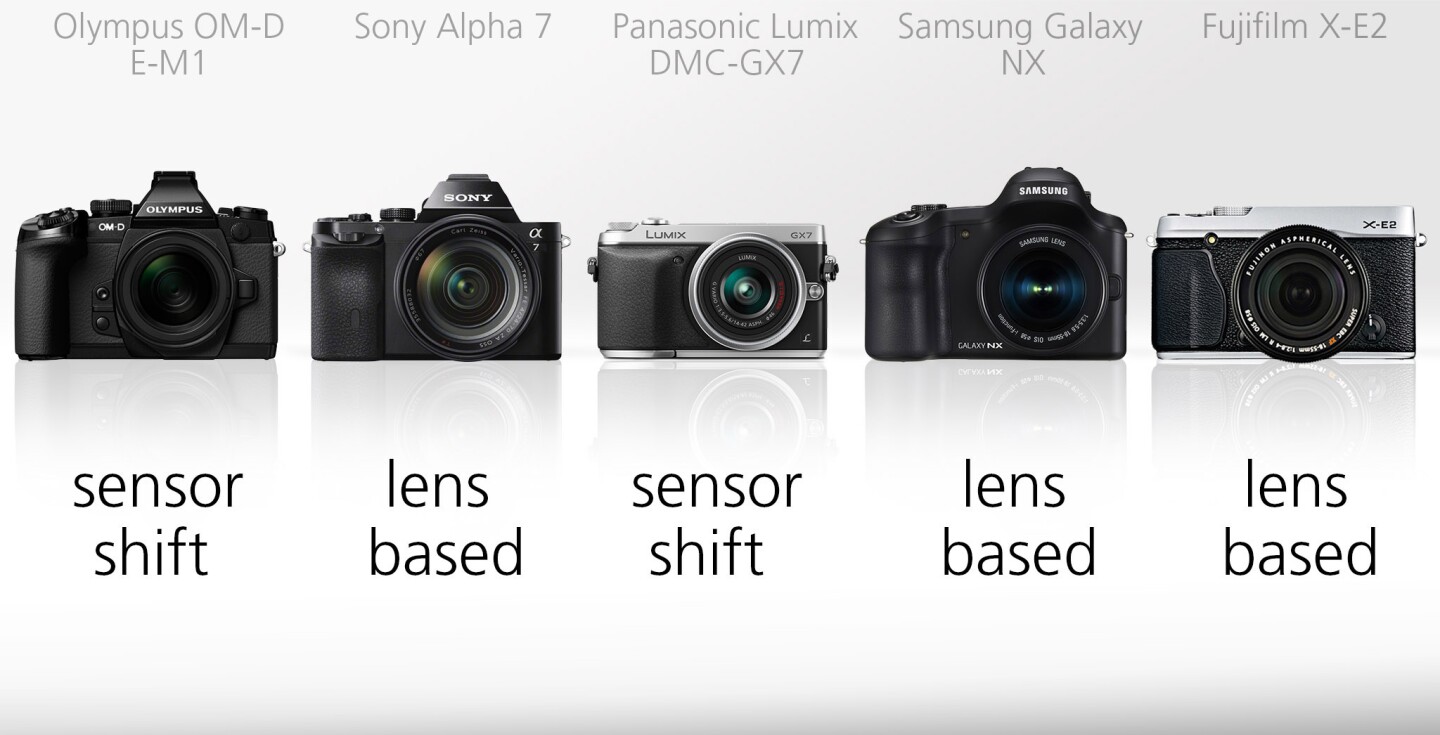 The Olympus E-M1 and the Panasonic GX7 feature sensor shift stabilization, meaning you don't have to be using a stabilized lens to benefit from the reduced wobbles
