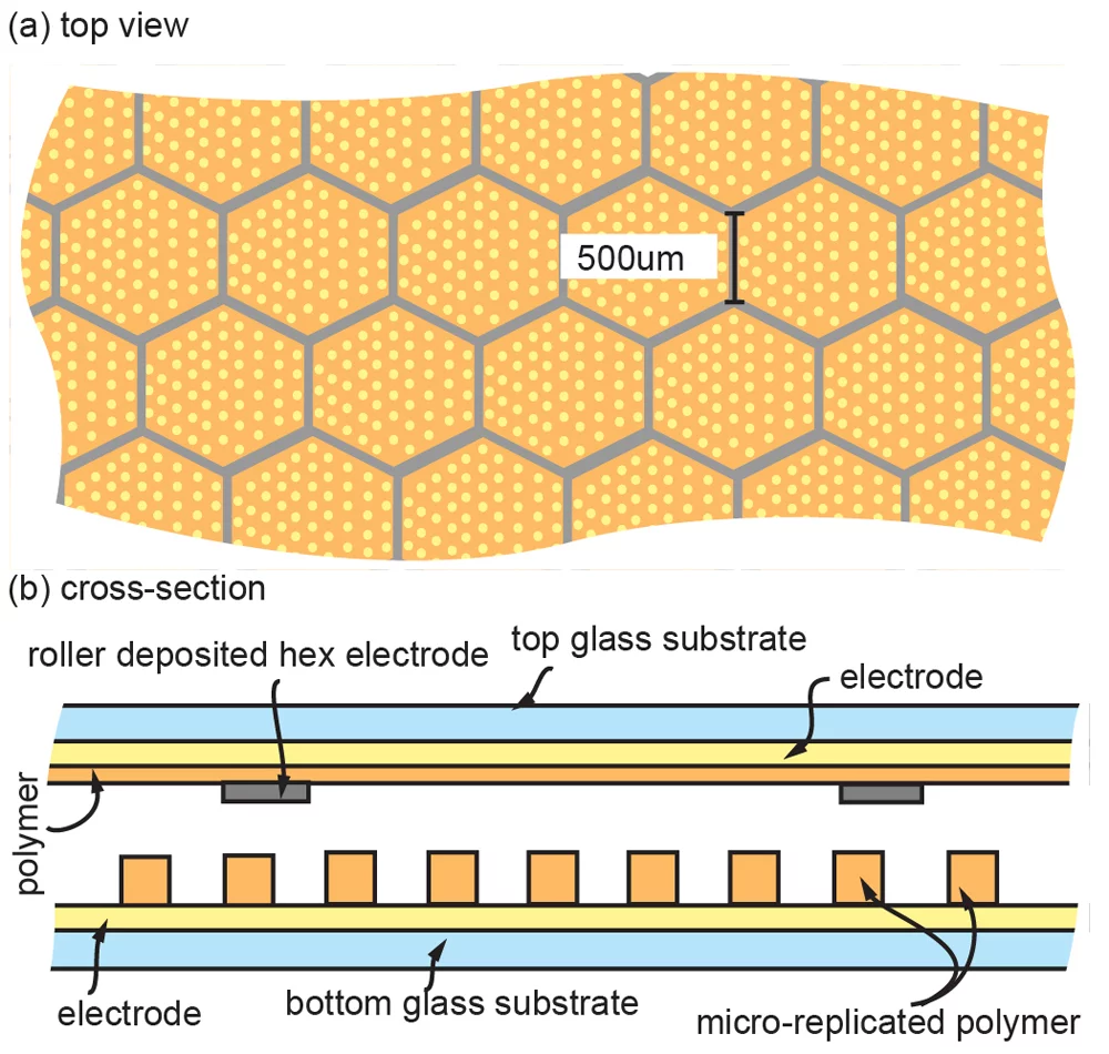The design culminates in a honeycomb-pattern coating that can be integrated into new windows or even slapped on existing ones