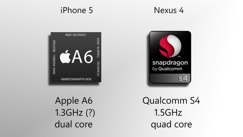 On paper, the Snapdragon looks superior, but the A6 is hard to beat