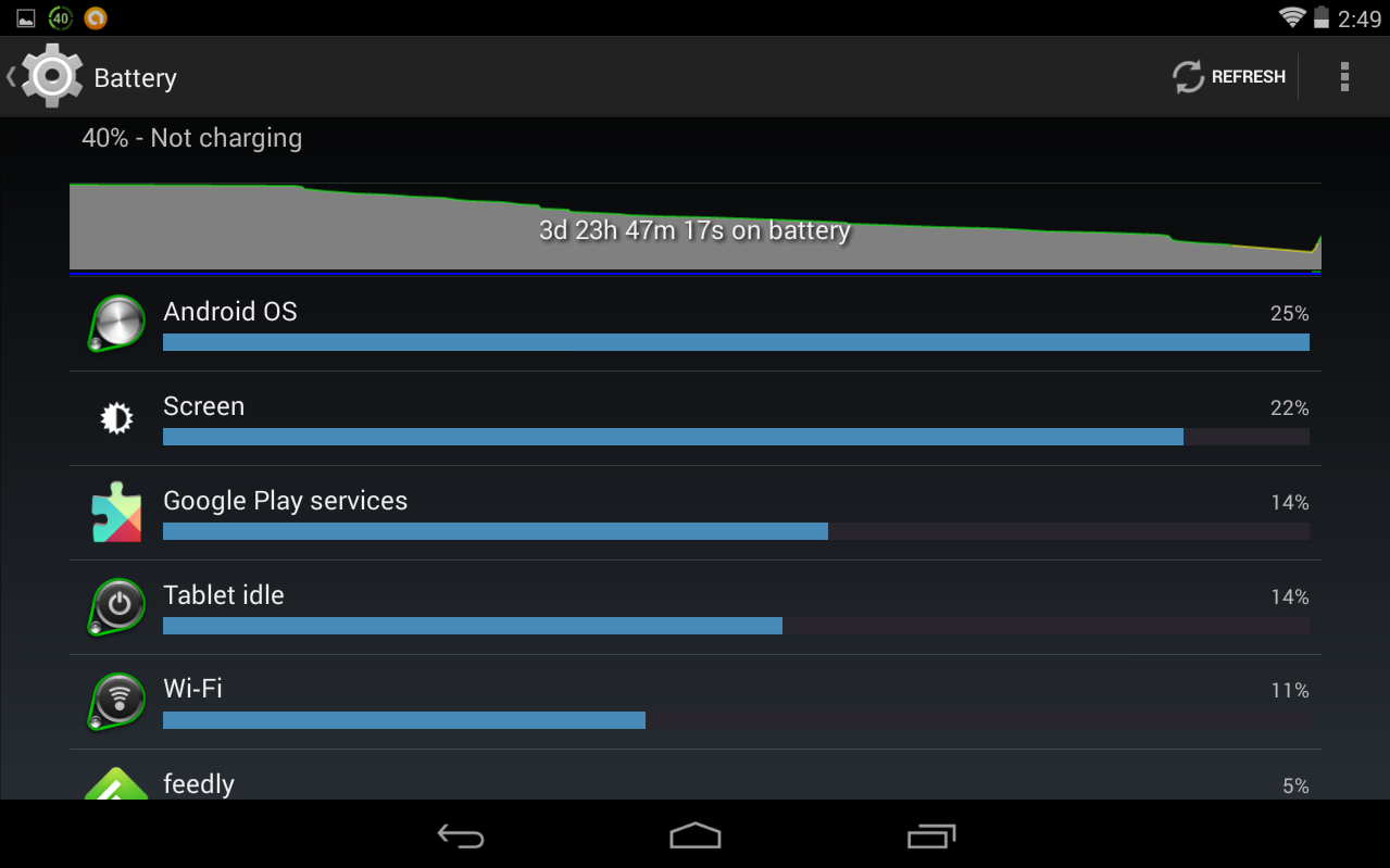 Android has a built-in battery monitor