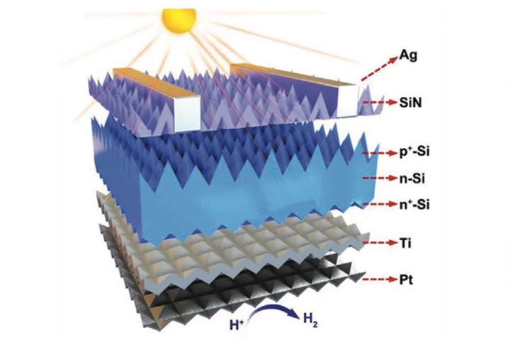 The silicon photocathode design in this solar-to-hydrogen cell achieves breakthrough efficiency levels using much cheaper materials than other high-performing competitors. It could be a significant step towards affordable, clean hydrogen generation.