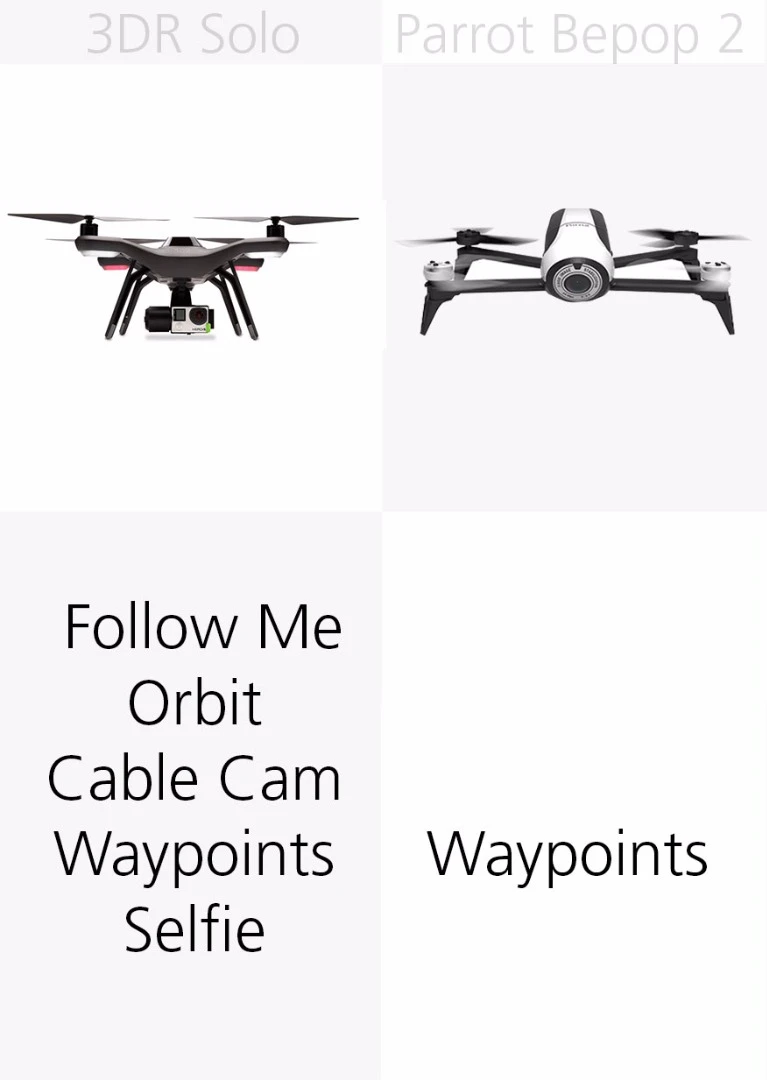 Smart flight modes: 3DR Solo and Parrot Bepop 2