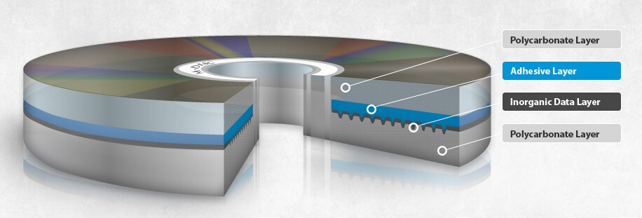 The structure of the M-DISC