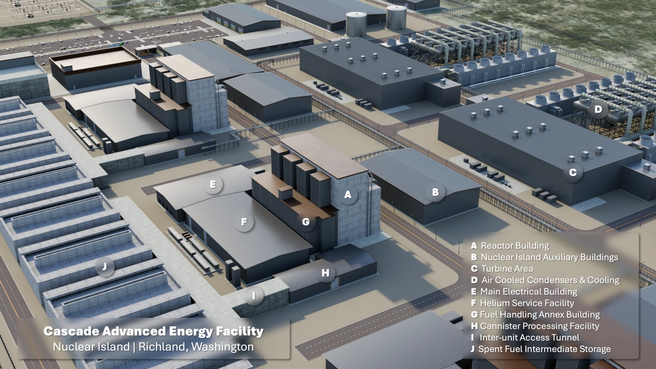 Diagram of the Cascade Advanced Energy Facility