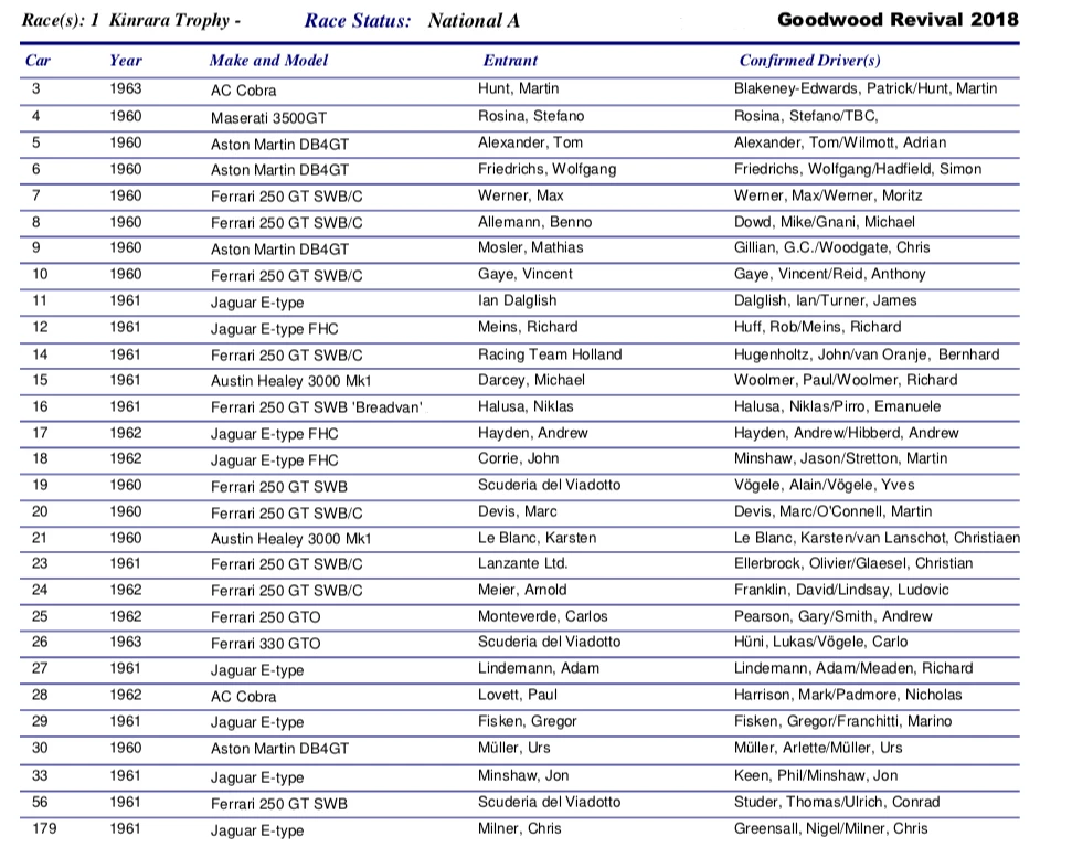 The $250 million field for the Kinrara Trophy