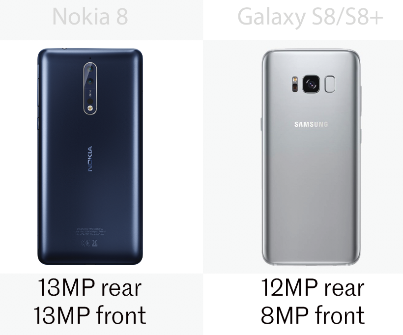 Camera specs for the Nokia 8 and the Samsung Galaxy S8/S8+