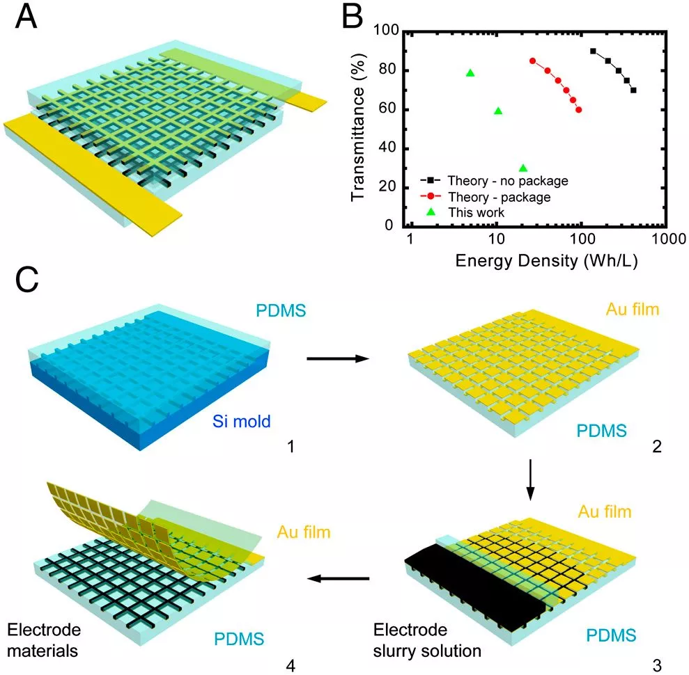 Researchers at the Stanford University have developed a flexible see-through li-ion battery