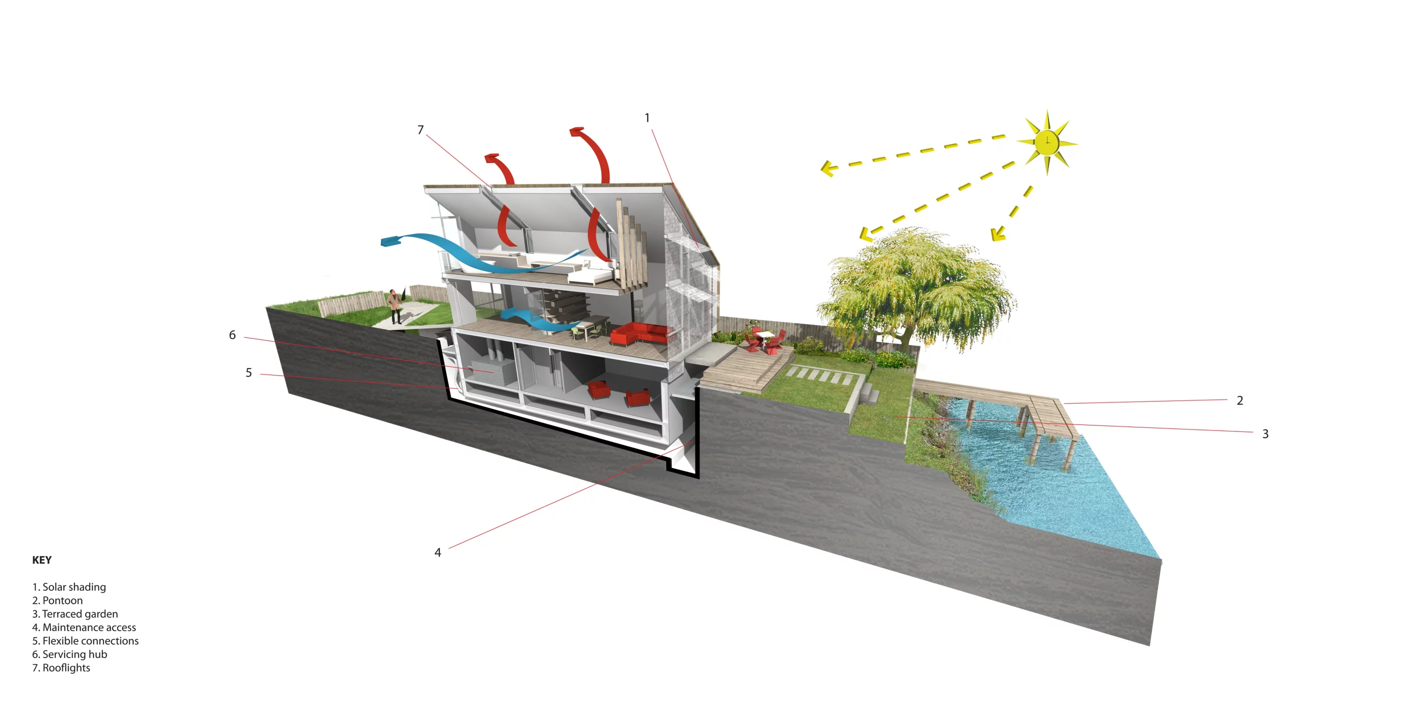 Acting as a natural warning system, the garden, with terraces set at different levels, would flood incrementally