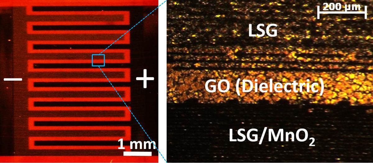 The structure of the microsupercapacitor (Image: UCLA)
