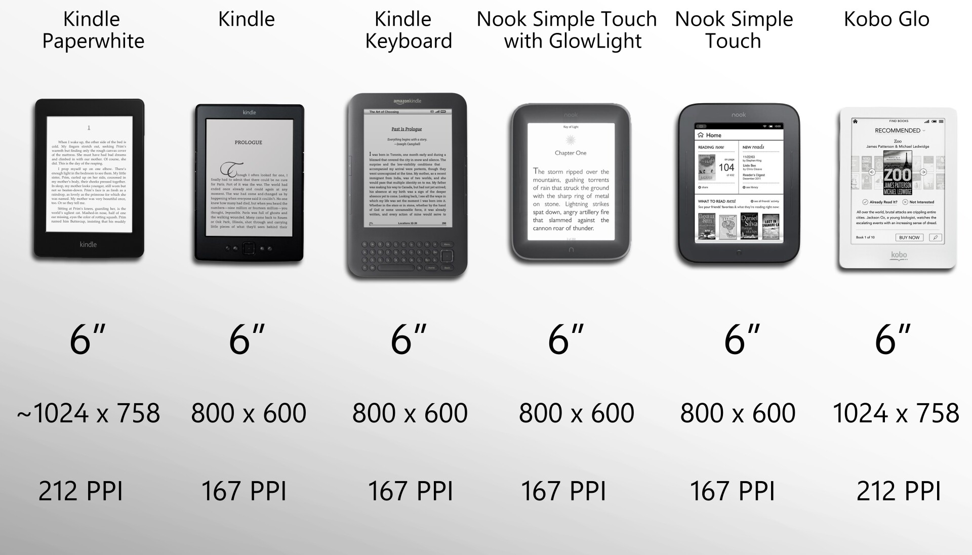2012 eReader Comparison Guide
