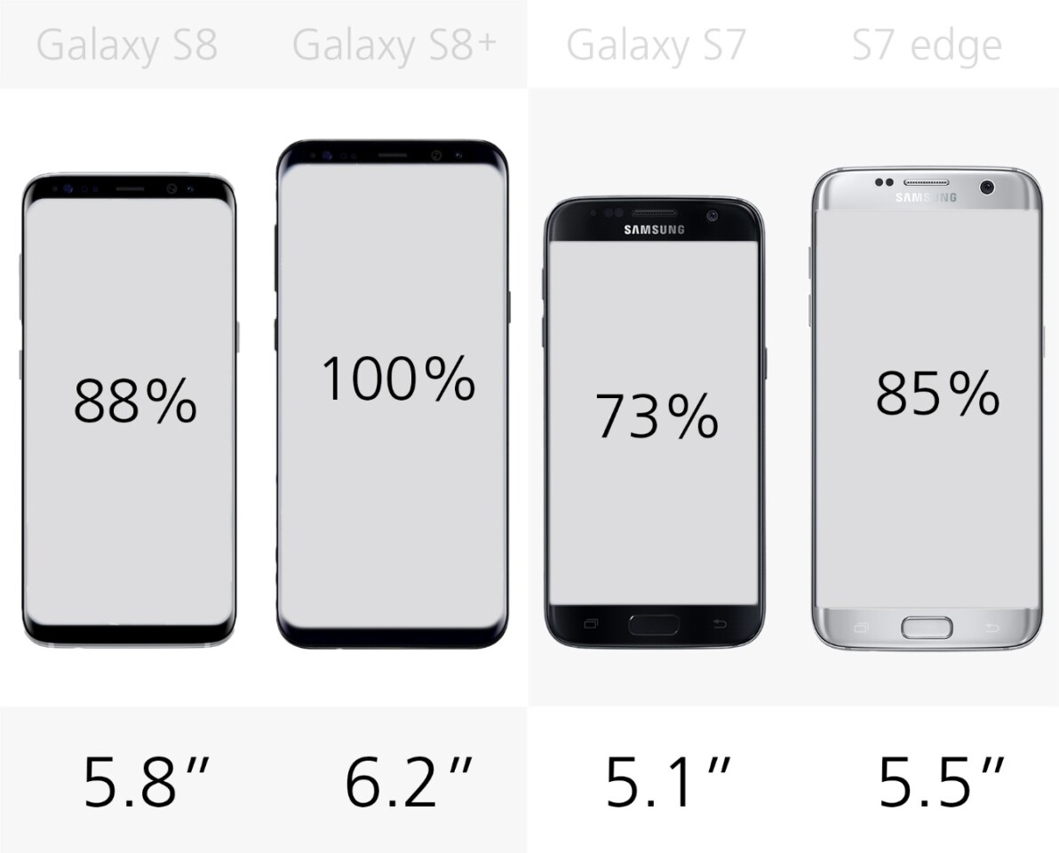 Display size