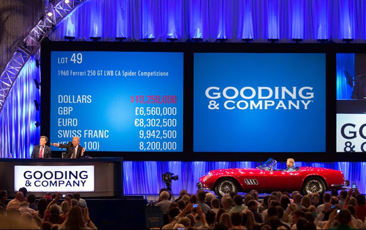 This 1960 250 GT LWB California Spider Competizione (#1639 GT) sold for $11,275,000 at Gooding & Company's Pebble Beach auction in 2012