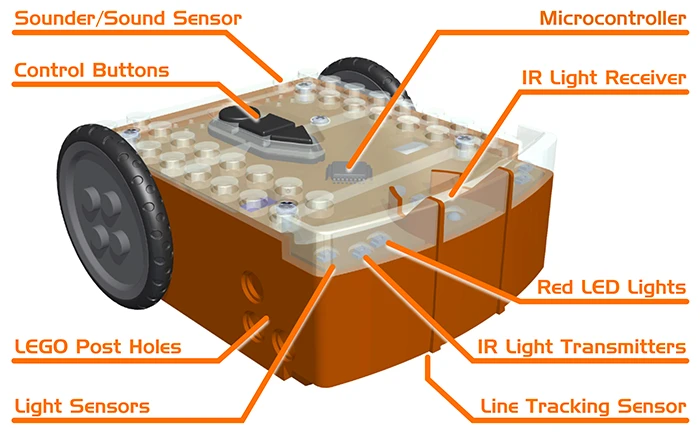 Edison offers several sensors to interact with the world, including motion and sound detecting