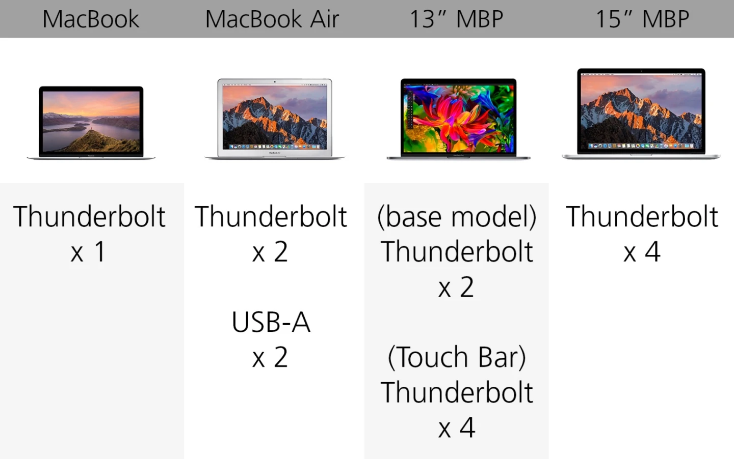 Ports
