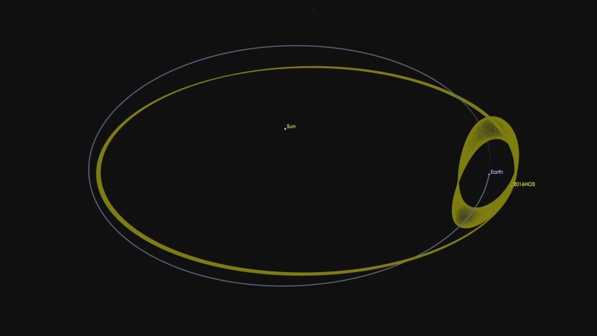 An asteroid dubbed 2016 HO3 has recently been discovered that, whilst technically in orbit around the sun, is also spinning in its own merry dance around the Earth