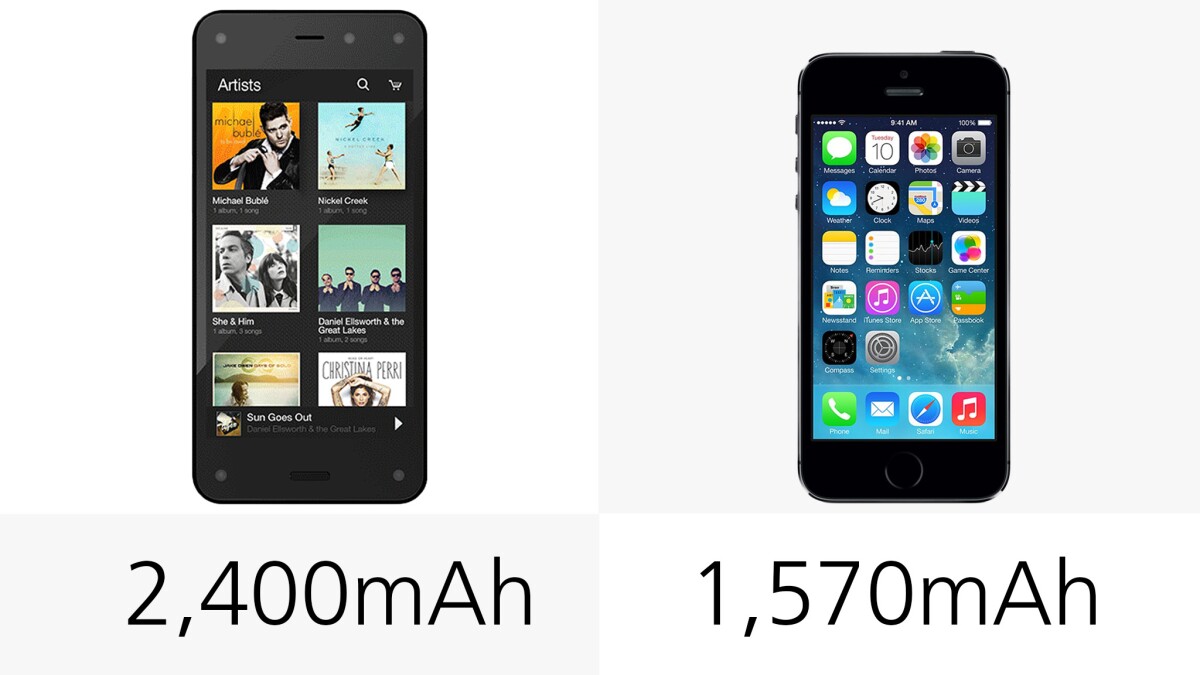 Battery capacities