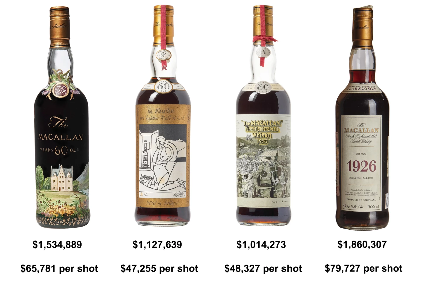 To this point in time, just six bottles of whisky have ever sold for more than US$1.0 million. All six bottles came from the same original Macallan cask #263 and only 40 bottles ever came from that cask and no-one knows how many are extant.