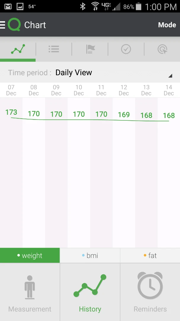 Another way to view progress over time on the QardioBase smart scale app