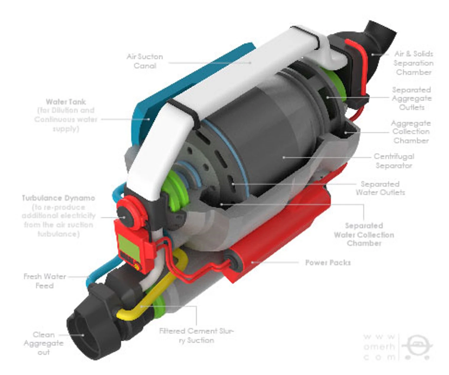 Internal systems of ERO