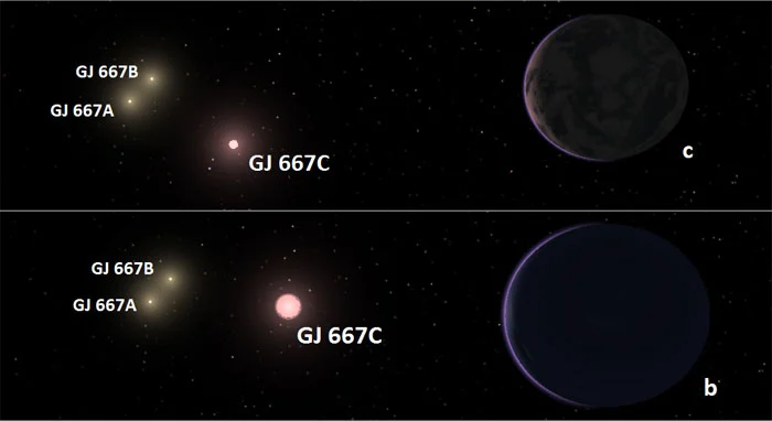 An artistic conception of the triple star system where GJ667Cc resides (Image: Carnegie Institution for Science / Guillem Anglada-Escud)