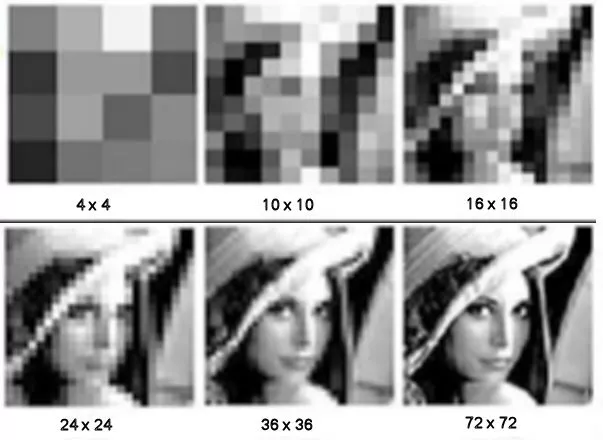 Images of a subject at resolutions ranging from 4 x 4 pixels to 72 x 72 pixels.
