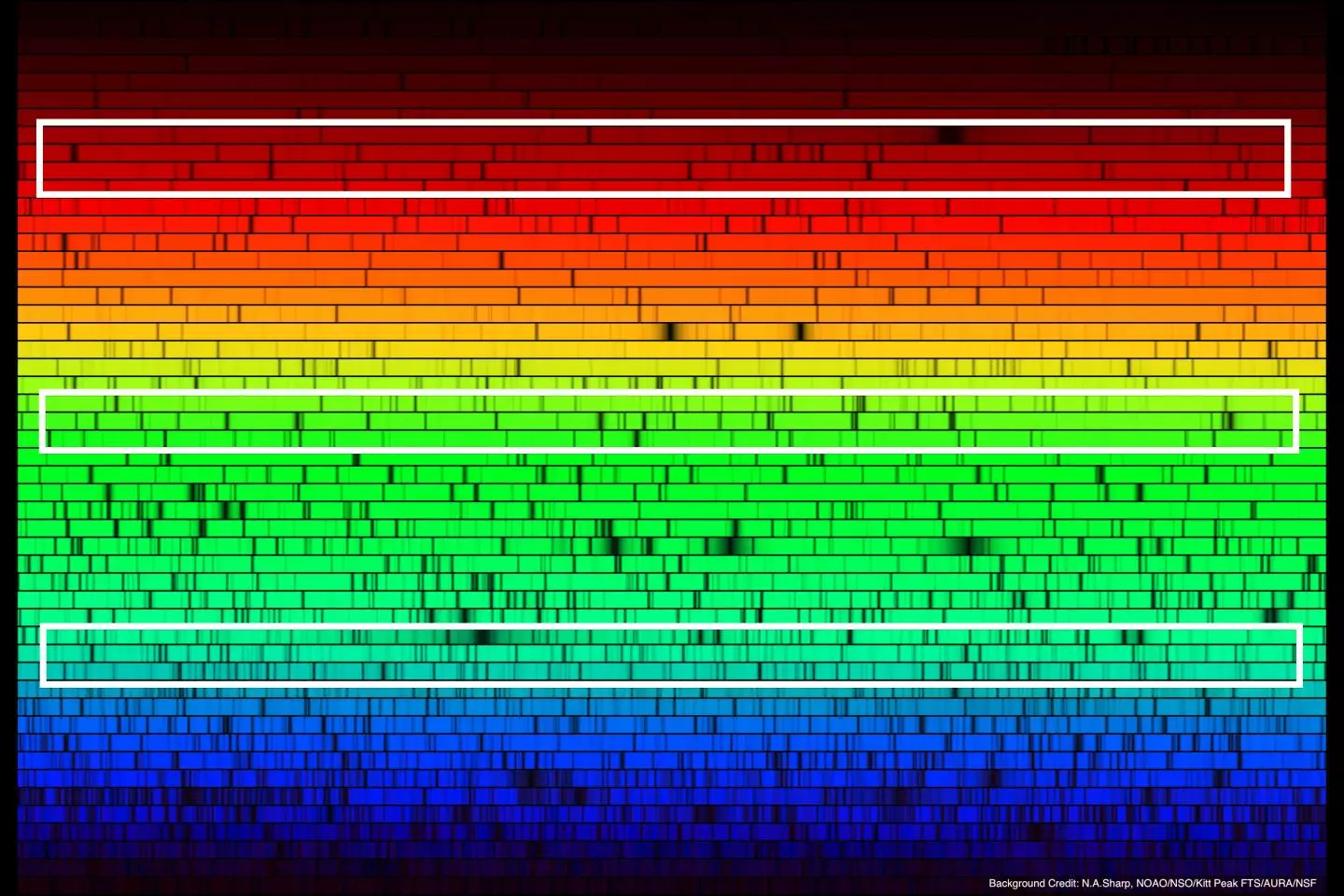 A spectrum of our Sun, created by the HERMES spectrograph