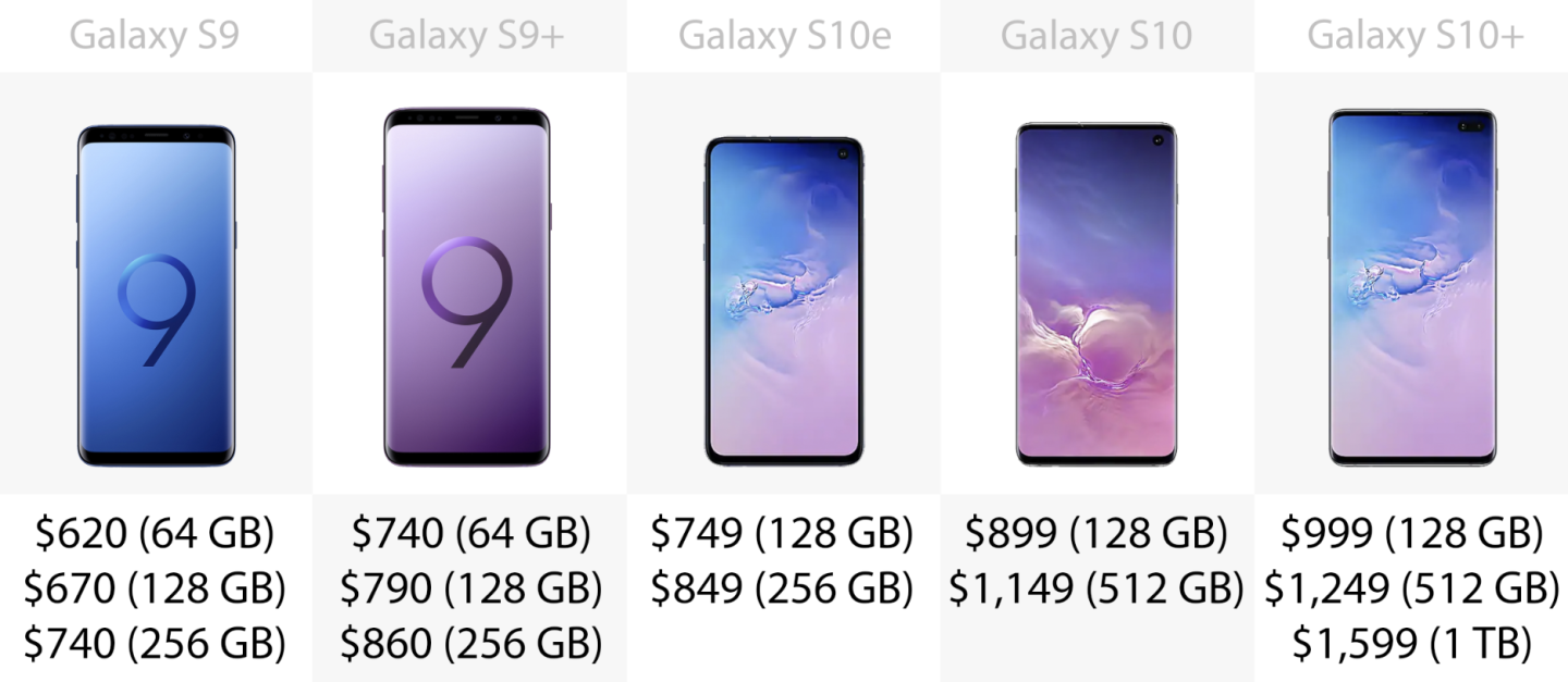 Price (US$)