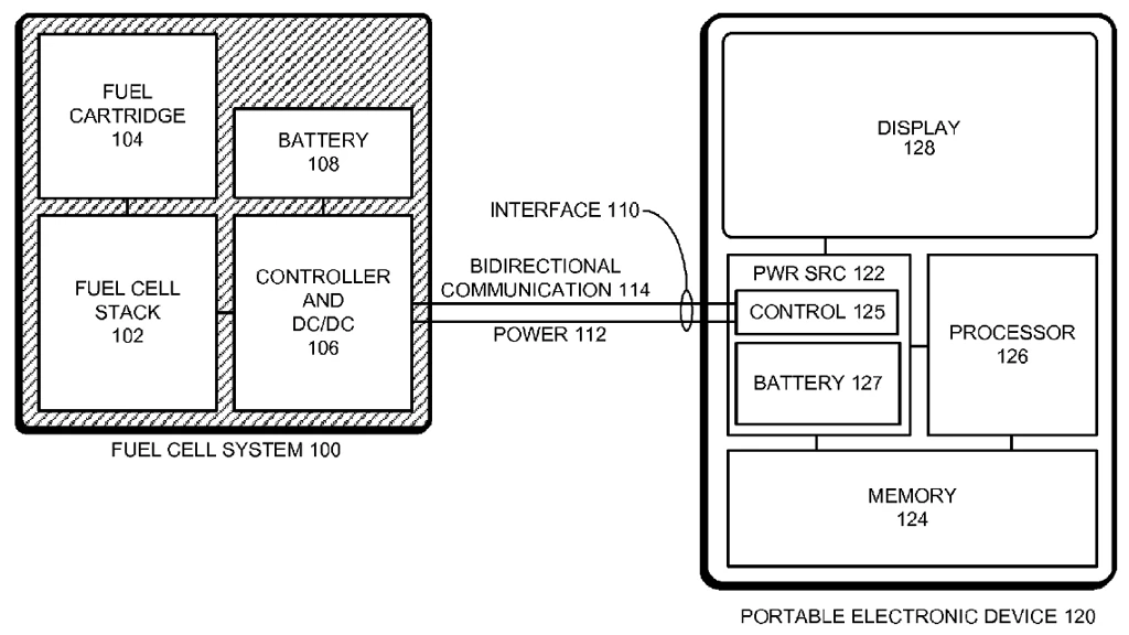 Technical diagram from Apple's patent application for a hydrogen fuel cell system to power portable computing devices