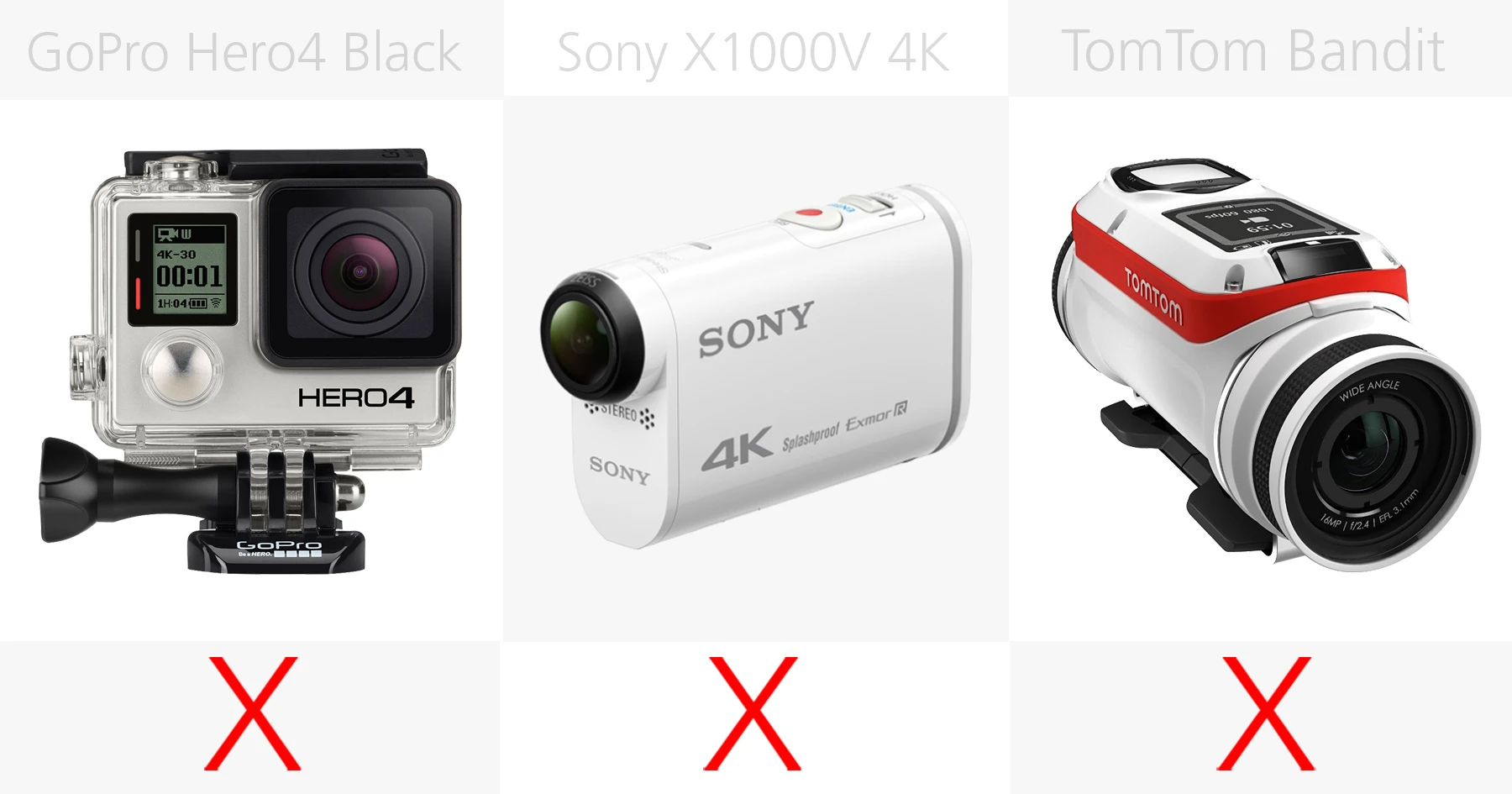 Monitor (GoPro Hero4 Black, Sony X1000V 4K, TomTom Bandit)