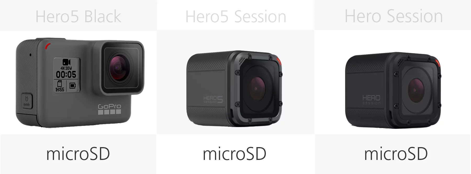 Comparing the memory storage of the GoPro Hero5 Black, Hero5 Session and Hero Session