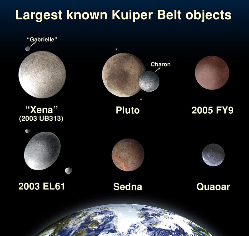 A size comparison of Pluto and other trans-Neptunian objects