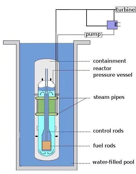 Diagram of the NuScale reactor (Image: KVDP)