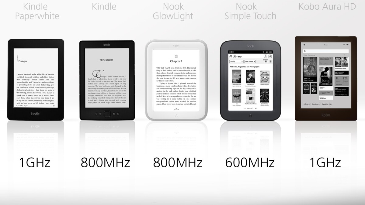 The Kindle Paperwhite and Kobo Aura HD have the fastest processors in this crop