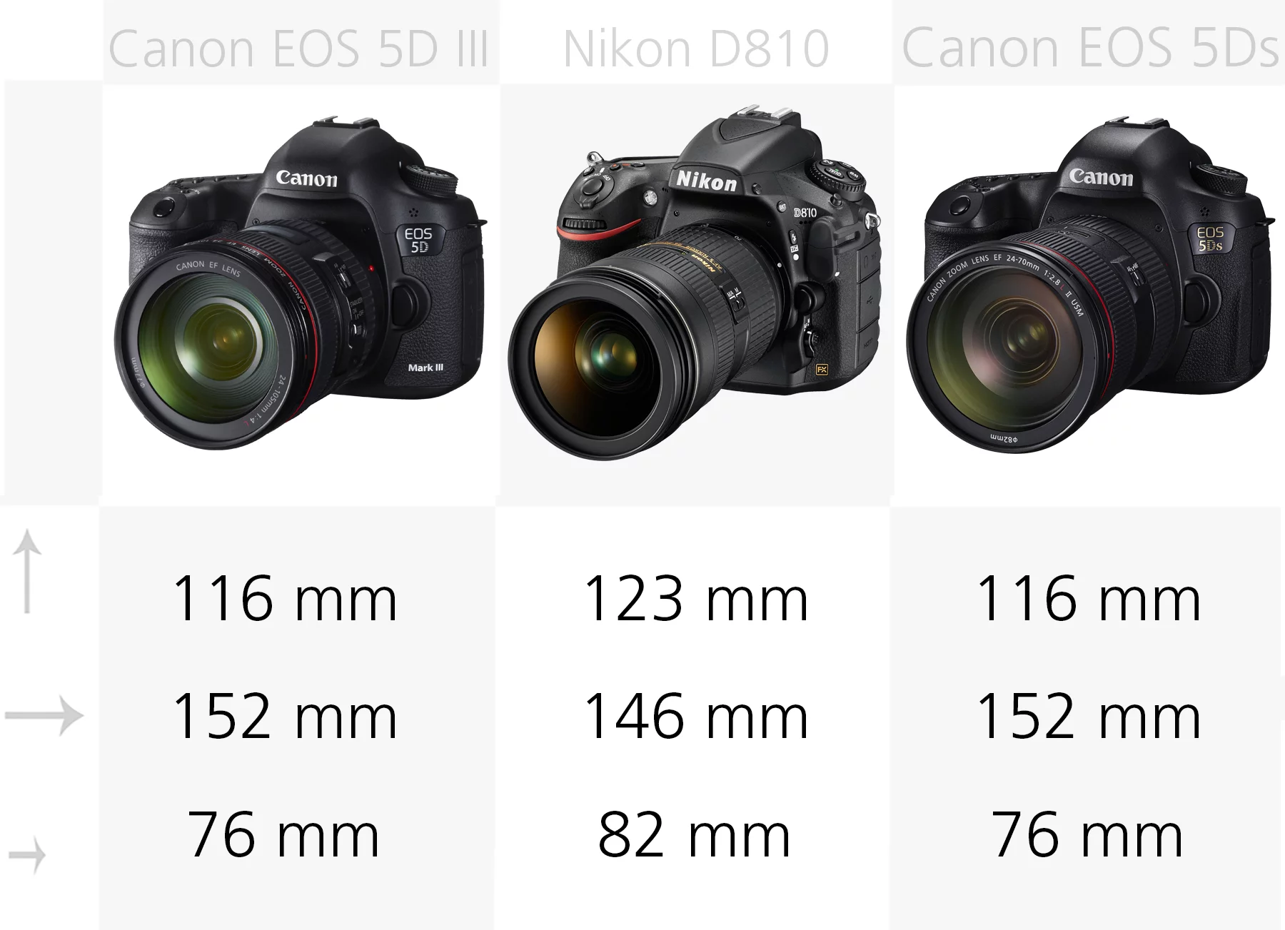 Full frame DSLR size comparison Canon EOS 5D III, Nikon D810, Canon EOS 5Ds