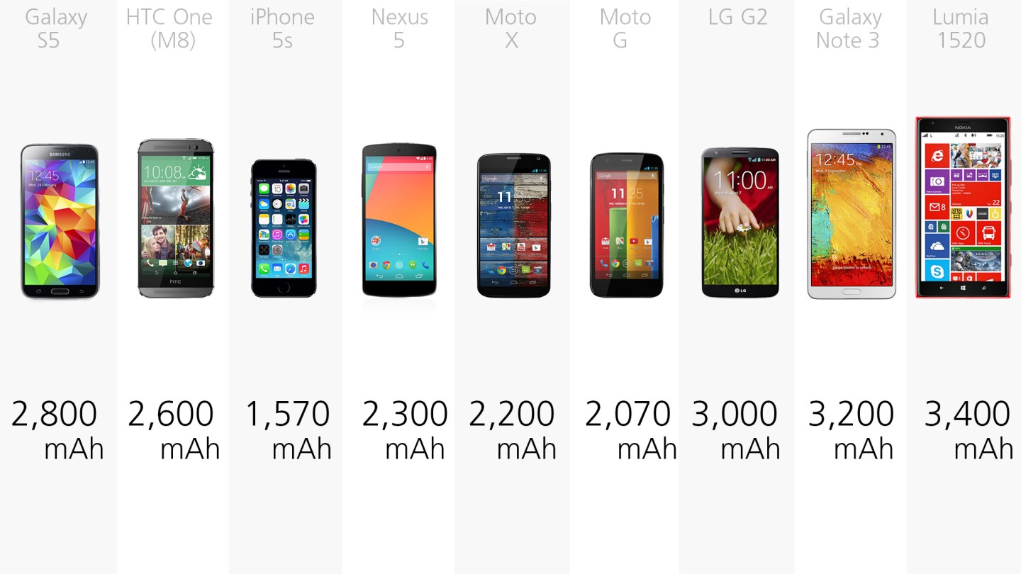 Smartphone Comparison Guide Early 14
