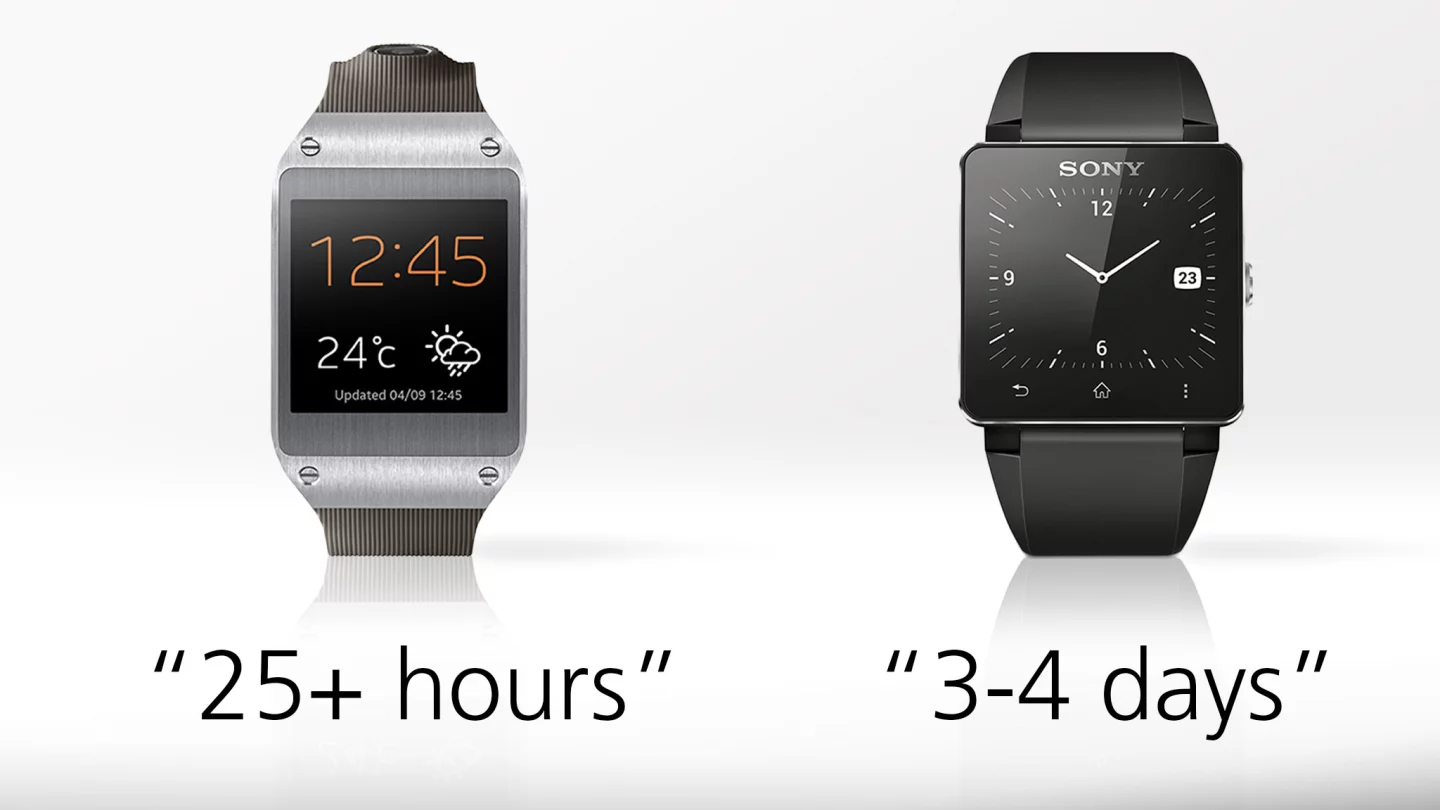 If we take manufacturers' claims at face value, then the Smartwatch 2 gets an extra 2-3 days of battery life