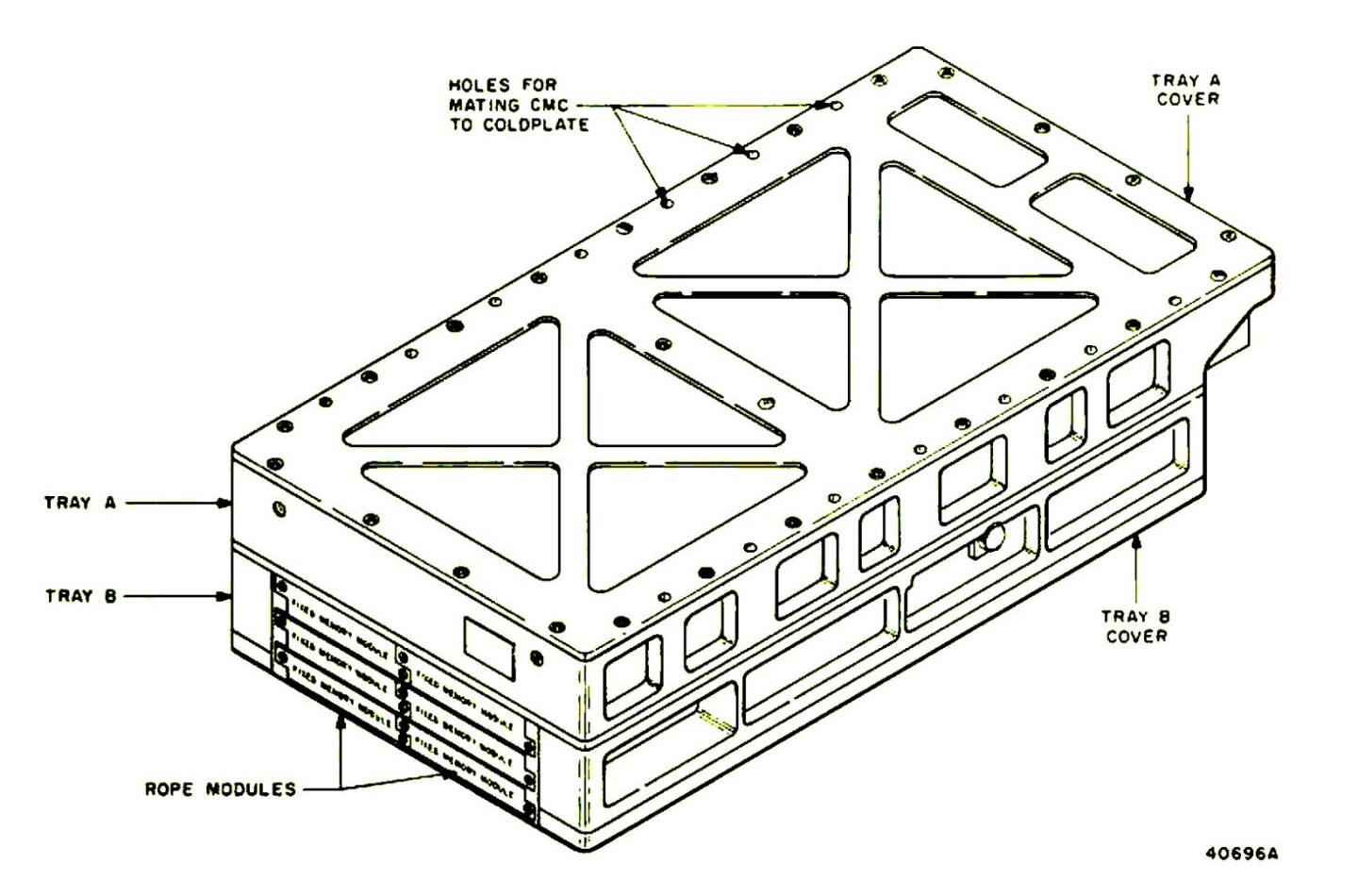 Diagram of the AGC