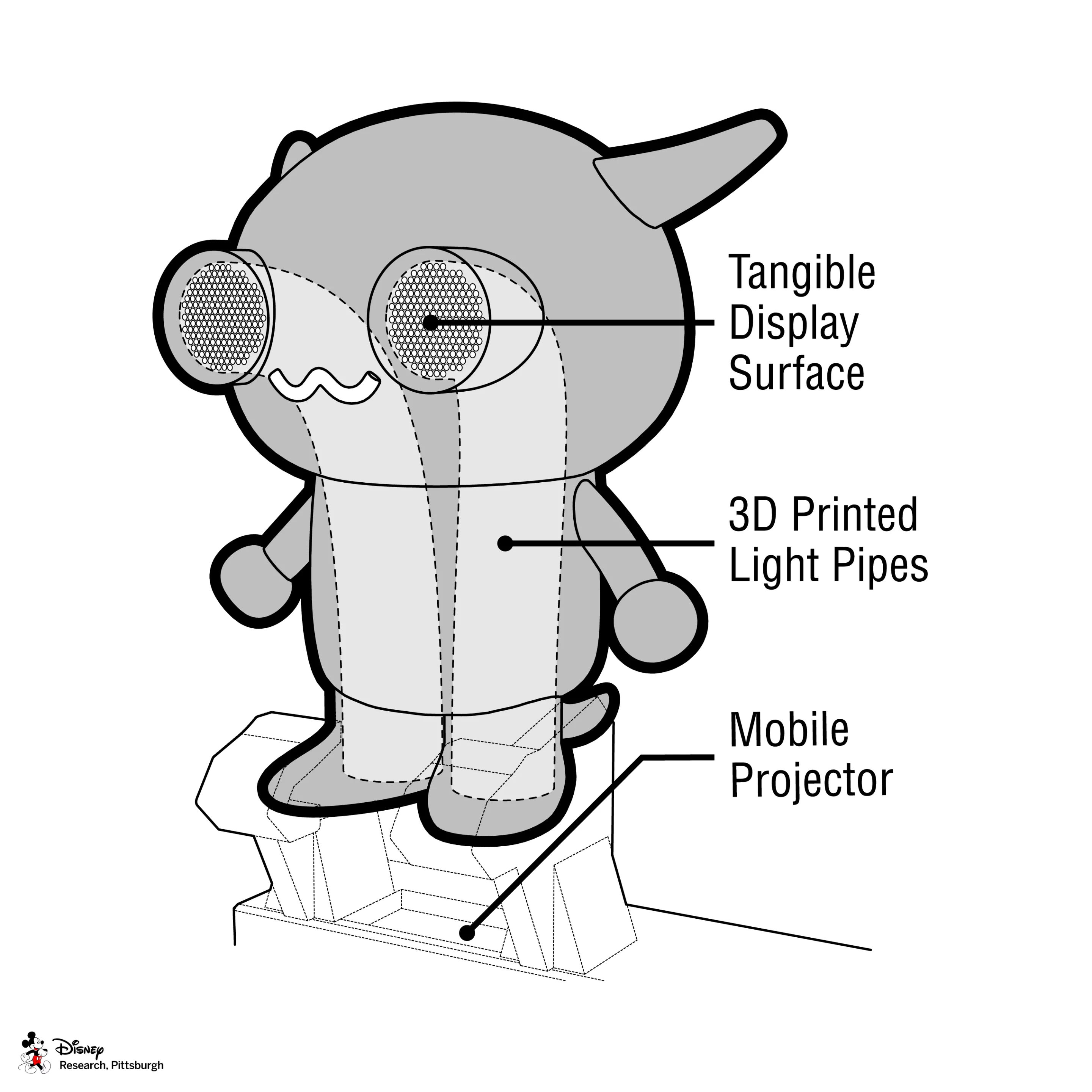 A grid of 3D printed light pipes are embedded inside a character, guiding light between it's feet and eyes