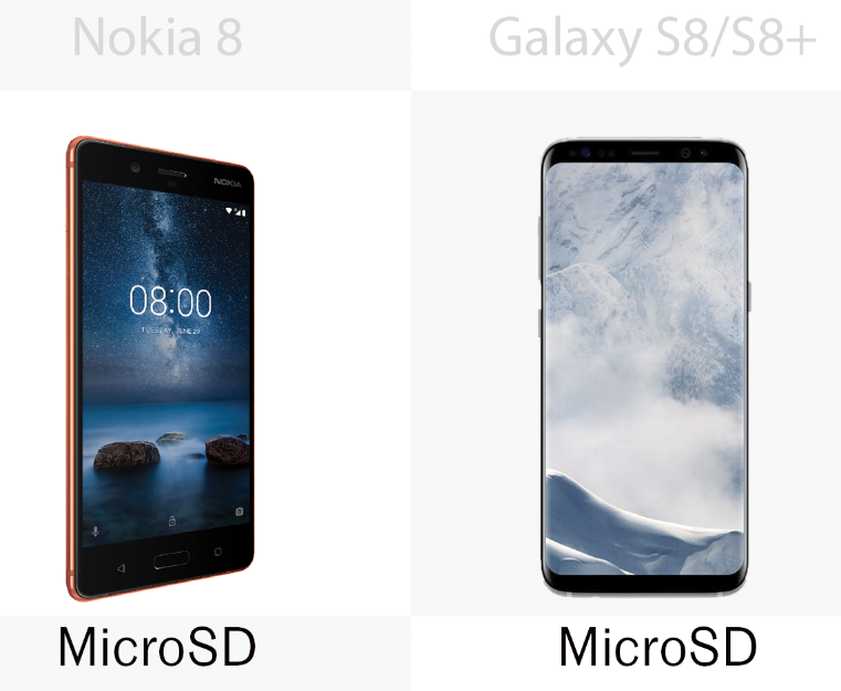 The storage capacity of the Nokia 8 and the Samsung Galaxy S8/S8+ can both be expanded through MicroSD