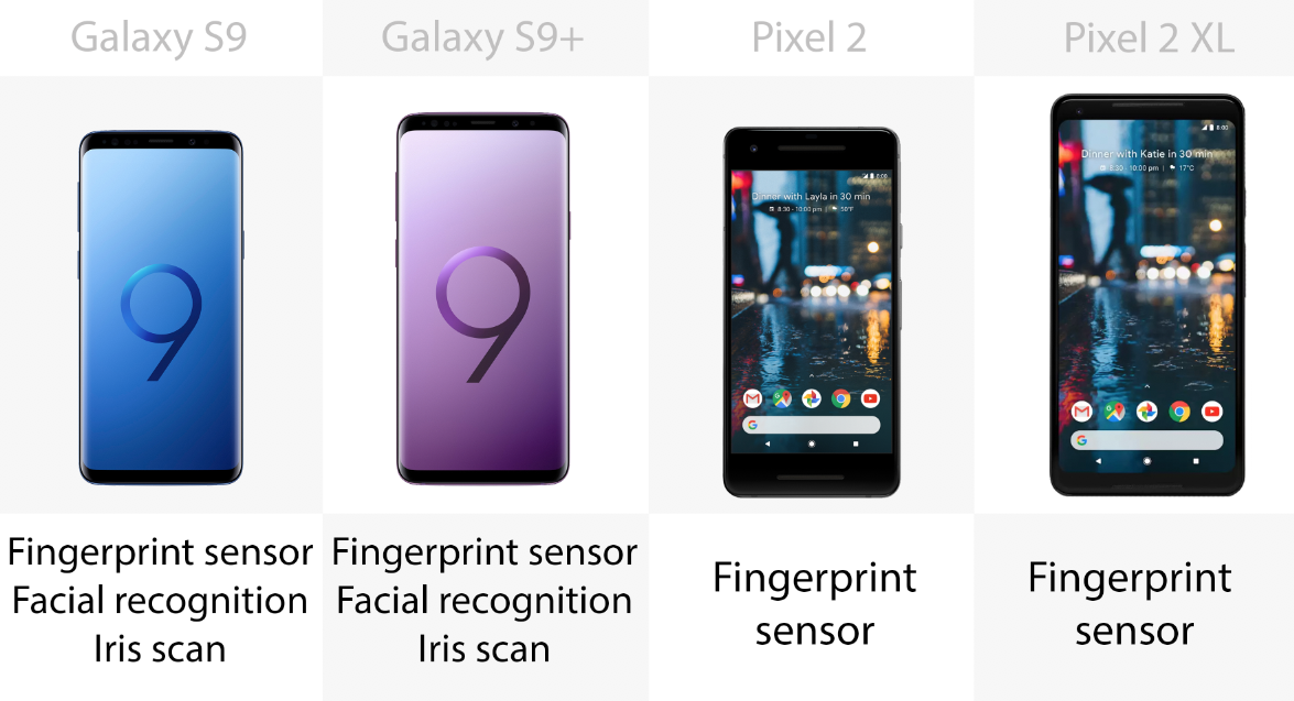 Biometrics